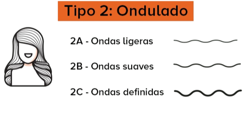 Tipo 2 rizos ondulados Tipo 2 rizos ondulados