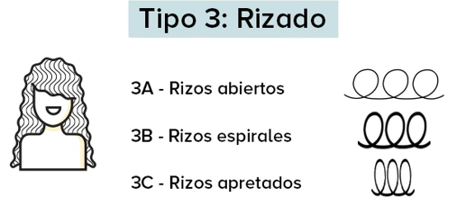 Tipo 3 pelo rizado Tipo 3 pelo rizado