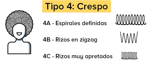 Tipo 4 rizos